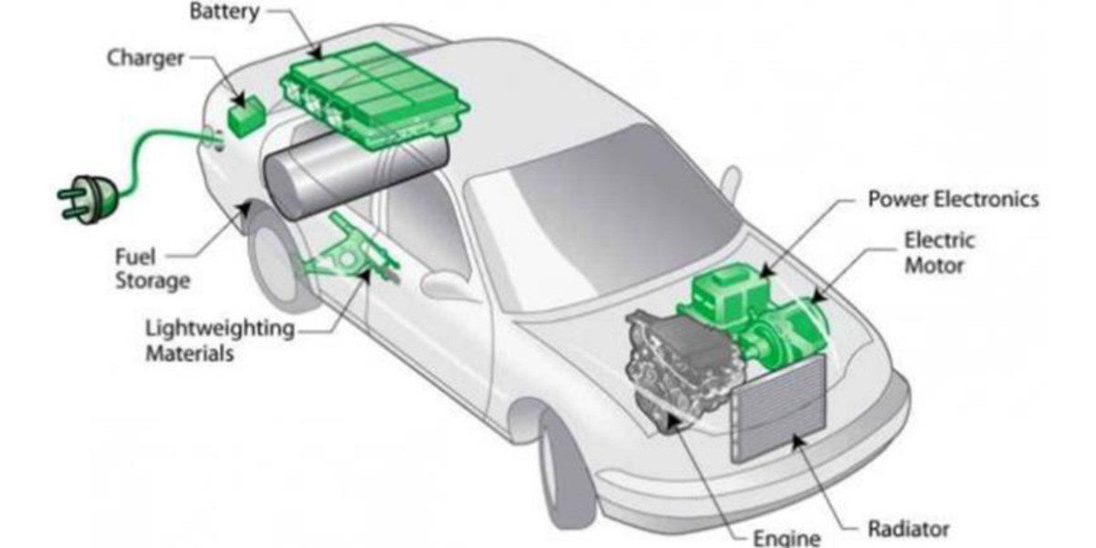 Electric Vehicle Power Inverter Market Size Analysis and Opportunities