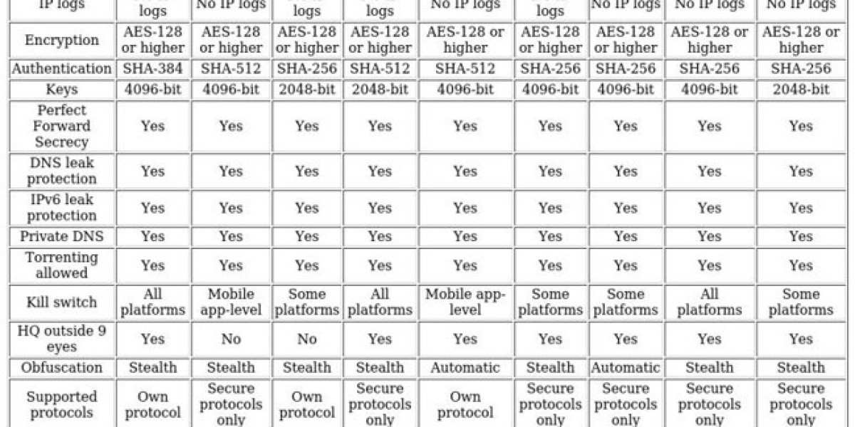 Top VPNs for Global Netflix – Unlock More Content