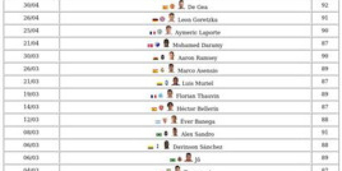 FC 26 Player Moments – Features & How to Get Cards