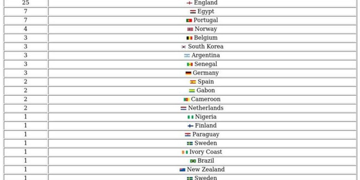 FC 26 Premier League POTM – Nominees, Voting & Winners