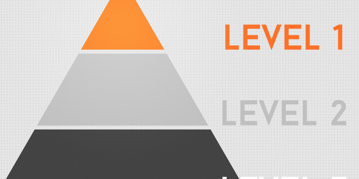 The Best Place To Buy Gold: A Comprehensive Case Research