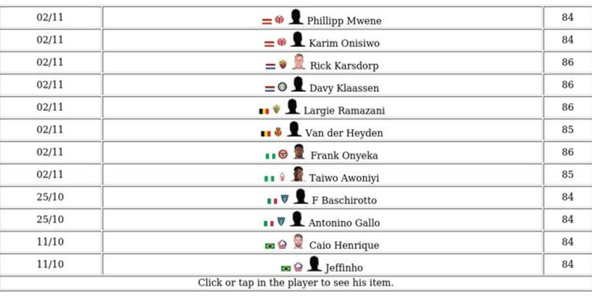 Dynamic Duos Guide: Features, SBCs & Upgrades