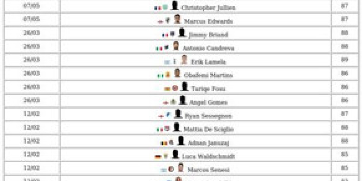 FC 26 Storyline Items – Guide to Season Rewards