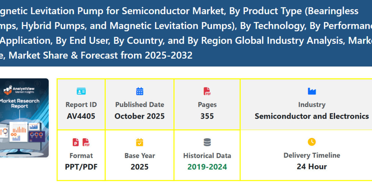 Magnetic Levitation Pump Market Demand, Trends, and Size Outlook