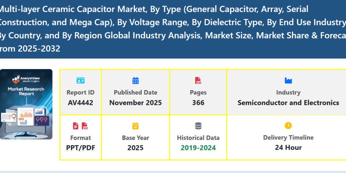 Multi-layer Ceramic Capacitor Market Demand, Trends, and Size Outlook